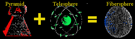Pyramid + Telesphere = Fibersphere